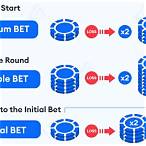 blackjack double bet